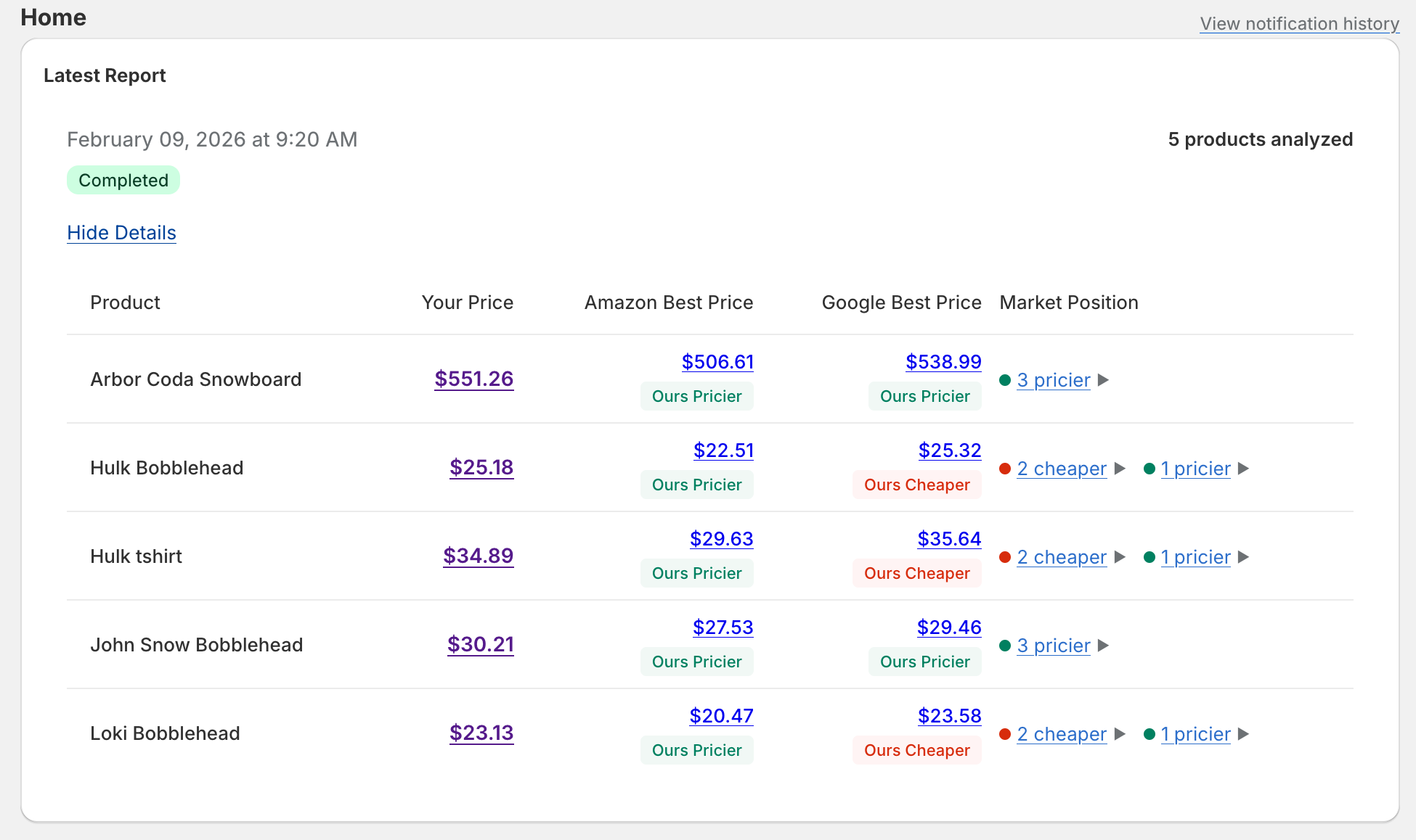 Stakeout dashboard showing competitor price comparison across Amazon and Google Shopping